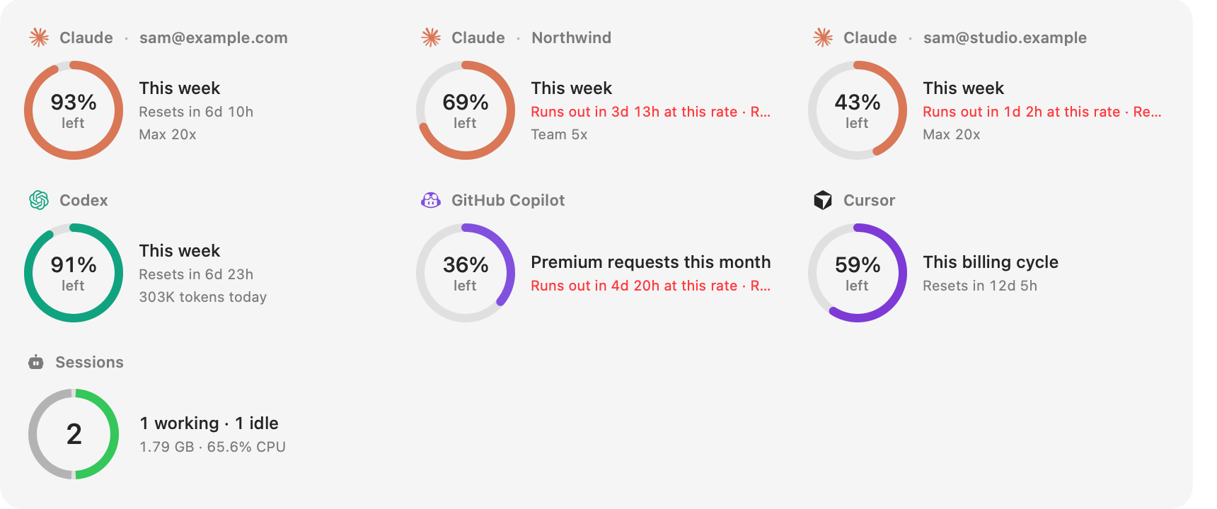 Der Agenten-Tab: ein Ring pro Plan mit dem Rest, drei Claude-Accounts, Codex, GitHub Copilot und Cursor, und die Sitzungen
